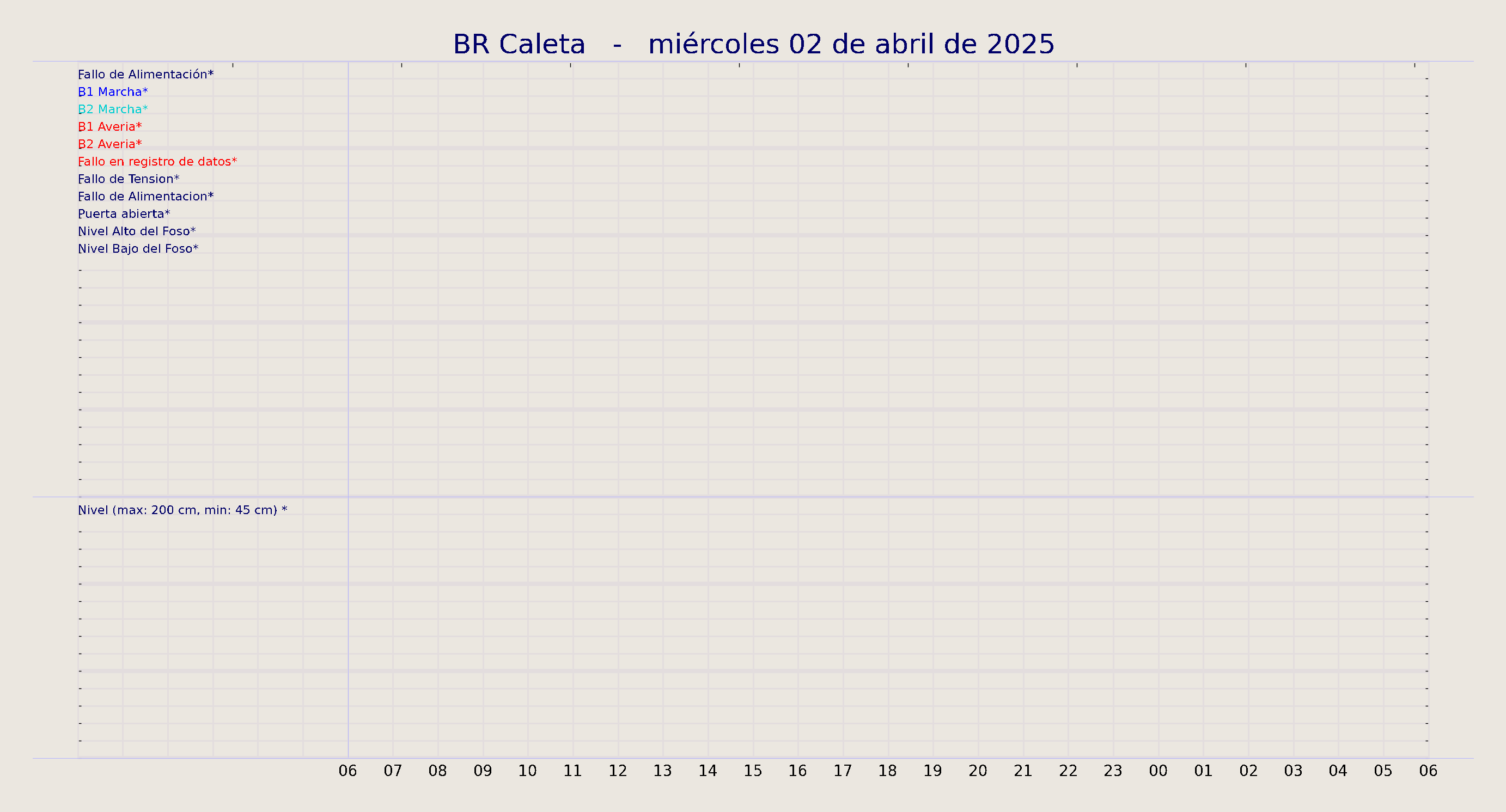 ../../imagenes/vid/2025/BR Caleta/2025-04-02 BR Caleta.png